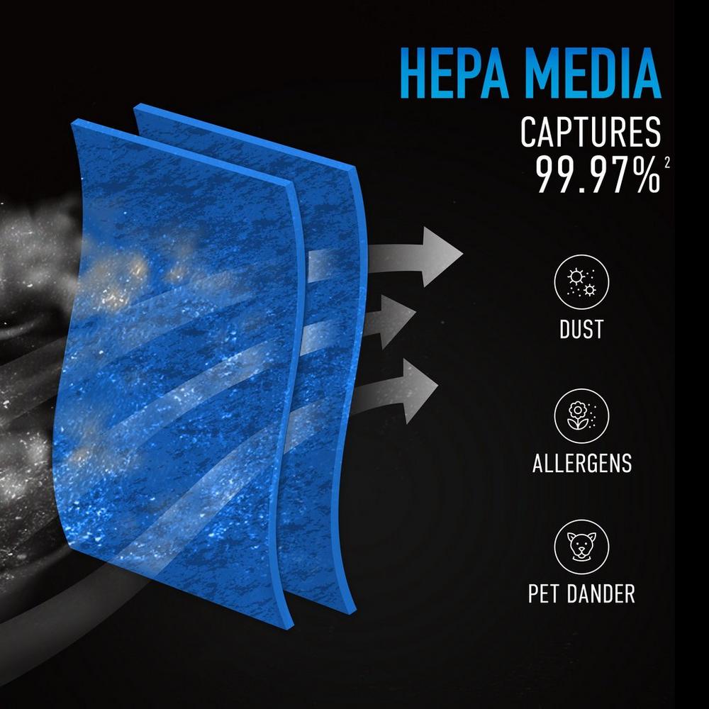 HEPA filter media illustration showing layers that capture 99.97% of dust, allergens, and pet dander, emphasizing the filter's effectiveness in improving air quality.