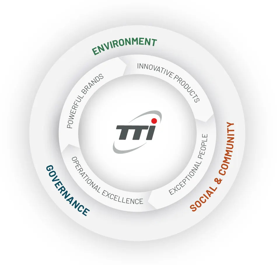 White wheel showcasing environmental sustainability