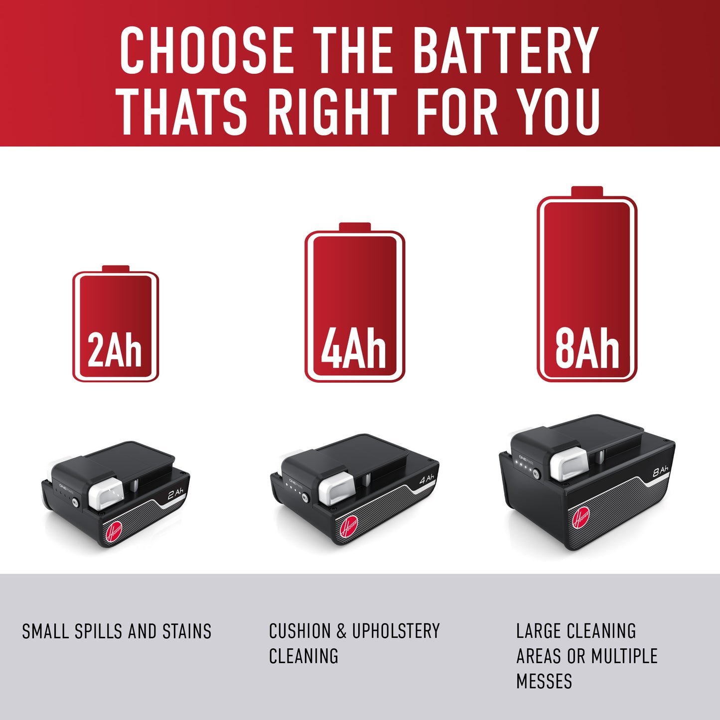 Comparison of 3 battery sizes to choose the right battery for you.  They recommend a 2ah battery for small spills and stains, 4ah battery for cushion and upholstery cleaning and 8ah battery for large cleaning areas or multiple messes.