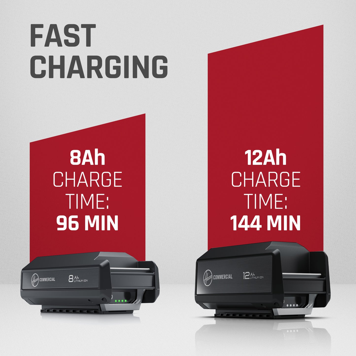 Commercial 40V Dual Bay Charger