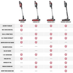 Hoover Emerge Cordless Stick Vacuum