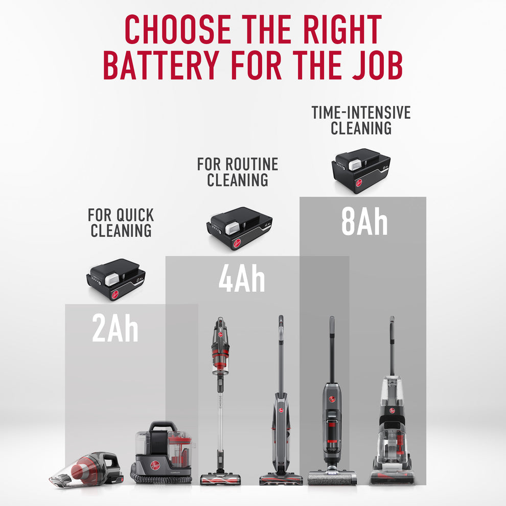 Chart showing Hoover ONEPWR battery options: 2 Ah for quick cleaning, 4Ah for routine cleaning, and 8 Ah for time-intensive cleaning, with corresponding cleaning products.