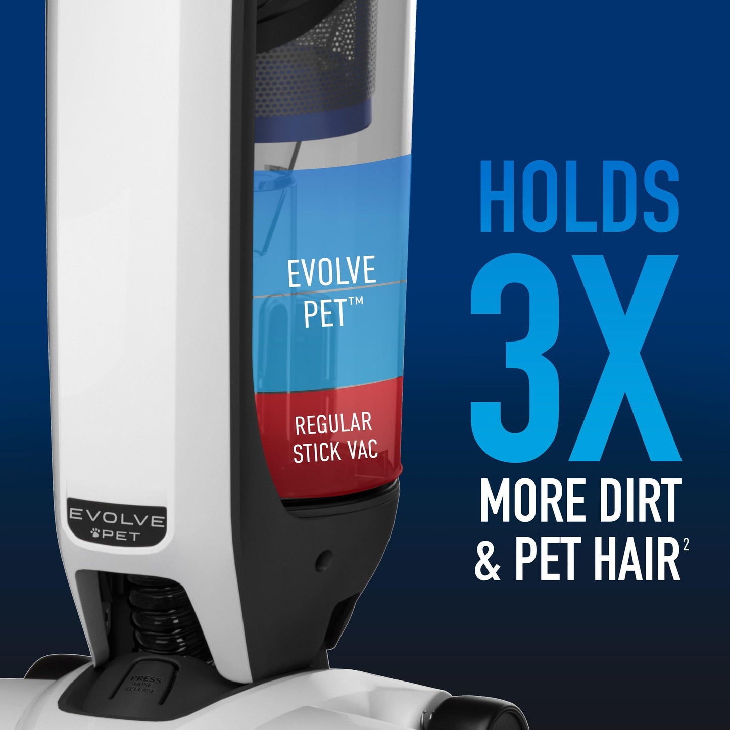The dust bin of the Evolve Pet holds three times more dirt and pet hair than a regular stick vacuum.